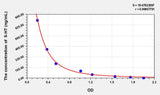 Rat 5-HT(5-Hydroxytryptamine) ELISA Kit