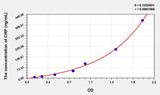 Horse CRP(C Reactive Protein) ELISA Kit