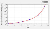 Chicken APEX1(Apurinic/Apyrimidinic Endonuclease 1) ELISA Kit