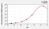Chicken MAPt(Microtubule Associated Protein Tau) ELISA Kit