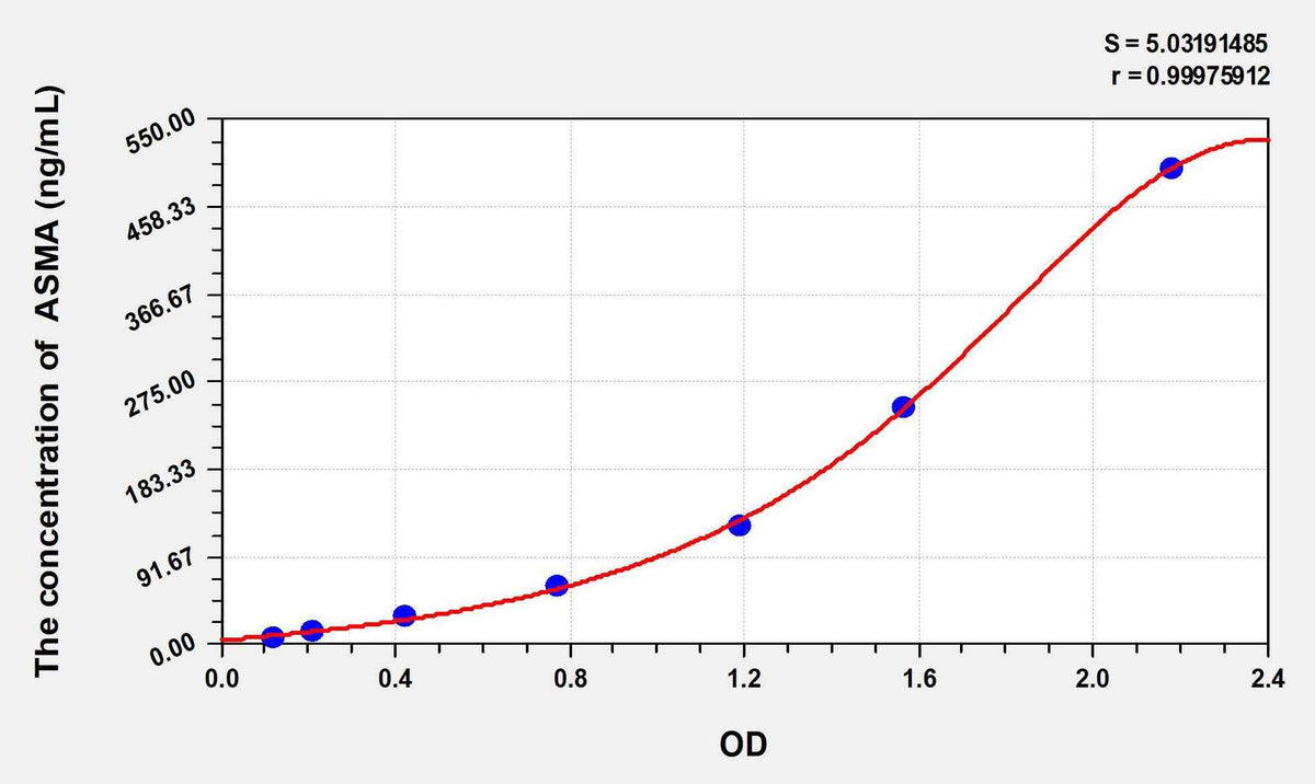 Horse ASMA(Anti-Smooth Muscle Antibody) ELISA Kit