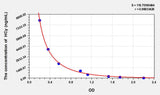 Human HCy(Homocysteine) ELISA Kit