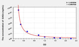 Pig GAGs(Glycosaminoglycan) ELISA Kit