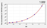 Cattle SPATA4(Spermatogenesis-associated protein 4) ELISA Kit