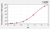 Mouse CNR1(Cannabinoid Receptor 1, Brain) ELISA Kit
