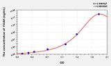 Mouse FAAH(Fatty Acid Amide Hydrolase) ELISA Kit