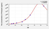 Mouse Presepsin(Presepsin) Microsample ELISA Kit