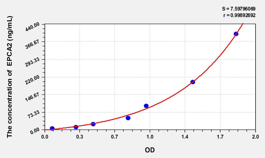 Human MBP-C/MBL2(Mannose Binding Protein C/Mannose Binding Lectin) ELISA Kit
