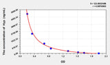 Mouse Hyp(Hydroxyproline) ELISA Kit 96T*5