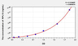 Human RPL13(Ribosomal Protein L13) ELISA Kit