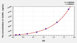 Mouse OxHDL(Oxidized high-density lipoprotein) ELISA Kit