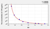 CTN(Creatinine) ELISA Kit