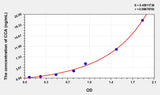 Human CCA(Colon Cancer Antigen) Microsample ELISA Kit 96T*5