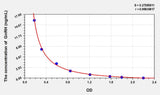 Zebrafish GnRH(Gonadotropin Releasing Hormone) ELISA Kit