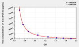 Rat 8-iso-PGF2α(8-isoprostane) ELISA Kit 96T*5