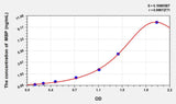 Dog MBP(Myelin Basic Protein) ELISA Kit