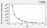GSSG(Oxidized Glutathione) ELISA Kit 96T*5