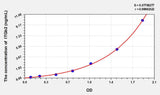 Cattle ITGb2(Integrin Beta 2) ELISA Kit
