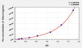 Human SALL4(Sal-like protein 4) ELISA Kit