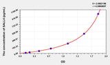 Human SALL4(Sal-like protein 4) Microsample ELISA Kit 96T*5