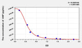 Cattle ANP(Atrial Natriuretic Peptide) ELISA Kit