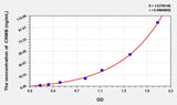 Cattle CKMB(Creatine Kinase MB Isoenzyme) ELISA Kit