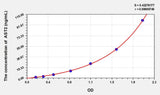 Human AST2(Aspartate Aminotransferase 2) ELISA Kit