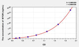 Human MTOR(Serine/threonine-protein kinase mTOR) ELISA Kit