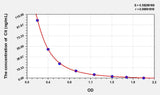 Cit(Citrulline) ELISA Kit