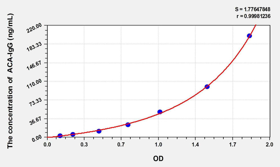 Human ACA-IgG(Anti-Cardiolipin Antibody IgG) ELISA Kit