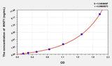 Pig WNT1(Wingless Type MMTV Integration Site Family, Member 1) ELISA Kit