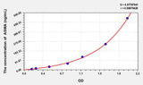 Pig ASMA(Anti-Smooth Muscle Antibody) ELISA Kit