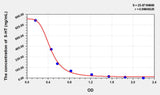 Mouse 5-HT(5-Hydroxytryptamine) ELISA Kit 96T*5