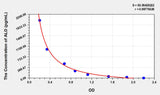 Human ALD(Aldosterone) ELISA Kit 96T*5