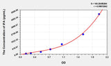 Human IFA(Intrinsic Factor Antibody) ELISA Kit 96T*5