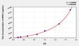 Pig RPN1(Ribophorin I) ELISA Kit 96T*5