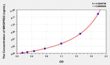 Human MRGPRX2(MAS Related GPR Member X2) ELISA Kit 96T*5
