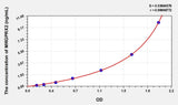 Human MRGPRX2(MAS Related GPR Member X2) Microsample ELISA Kit