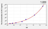 Human sFLT(Soluble Fms-Like Tyrosine Kinase Receptor 1) ELISA Kit