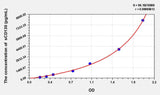 Human sCD130(Soluble CD130) ELISA Kit