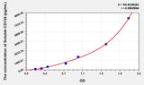 Human sCD130(Soluble CD130) Microsample ELISA Kit