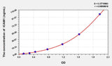 Sheep ICAM1(Intercellular Adhesion Molecule 1) ELISA Kit