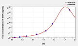 Human MRF(Myelin gene regulatory factor) Microsample ELISA Kit