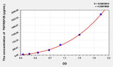 Rat TNFRSF25(Tumor necrosis factor receptor superfamily member 25) ELISA Kit