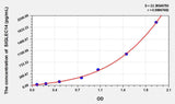 Human SIGLEC14(Sialic acid binding Ig like lectin 14) ELISA Kit