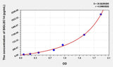 Human SIGLEC14(Sialic acid binding Ig like lectin 14) Microsample ELISA Kit