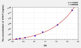 Mouse STAT1(Signal Transducer And Activator Of Transcription 1) ELISA Kit
