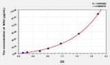 Mouse MAU(Microalbuminuria) ELISA Kit