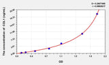 Chicken COL1(Collagen Type I) ELISA Kit