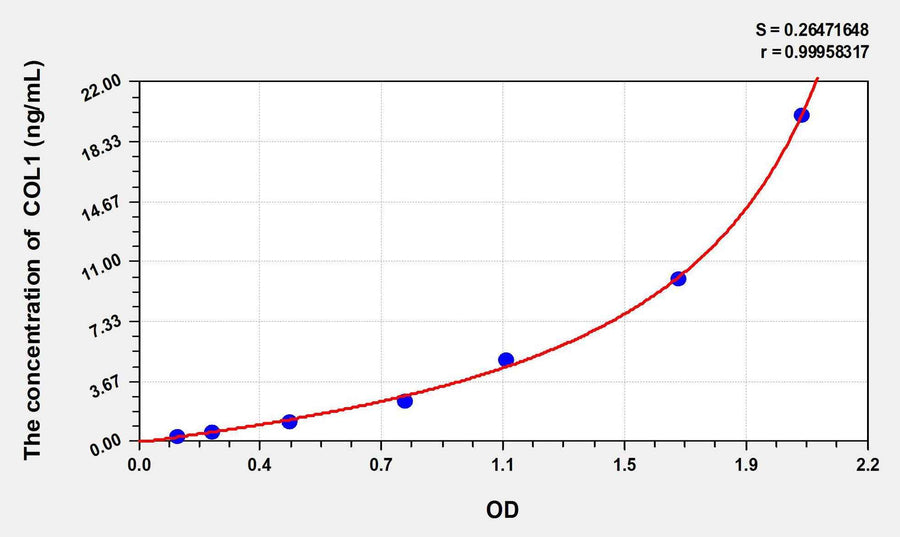 Chicken COL1(Collagen Type I) ELISA Kit